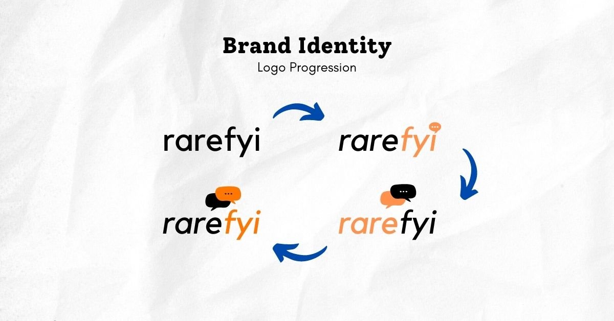 Finding Your Brand Identity Rarefyi Logo Progression