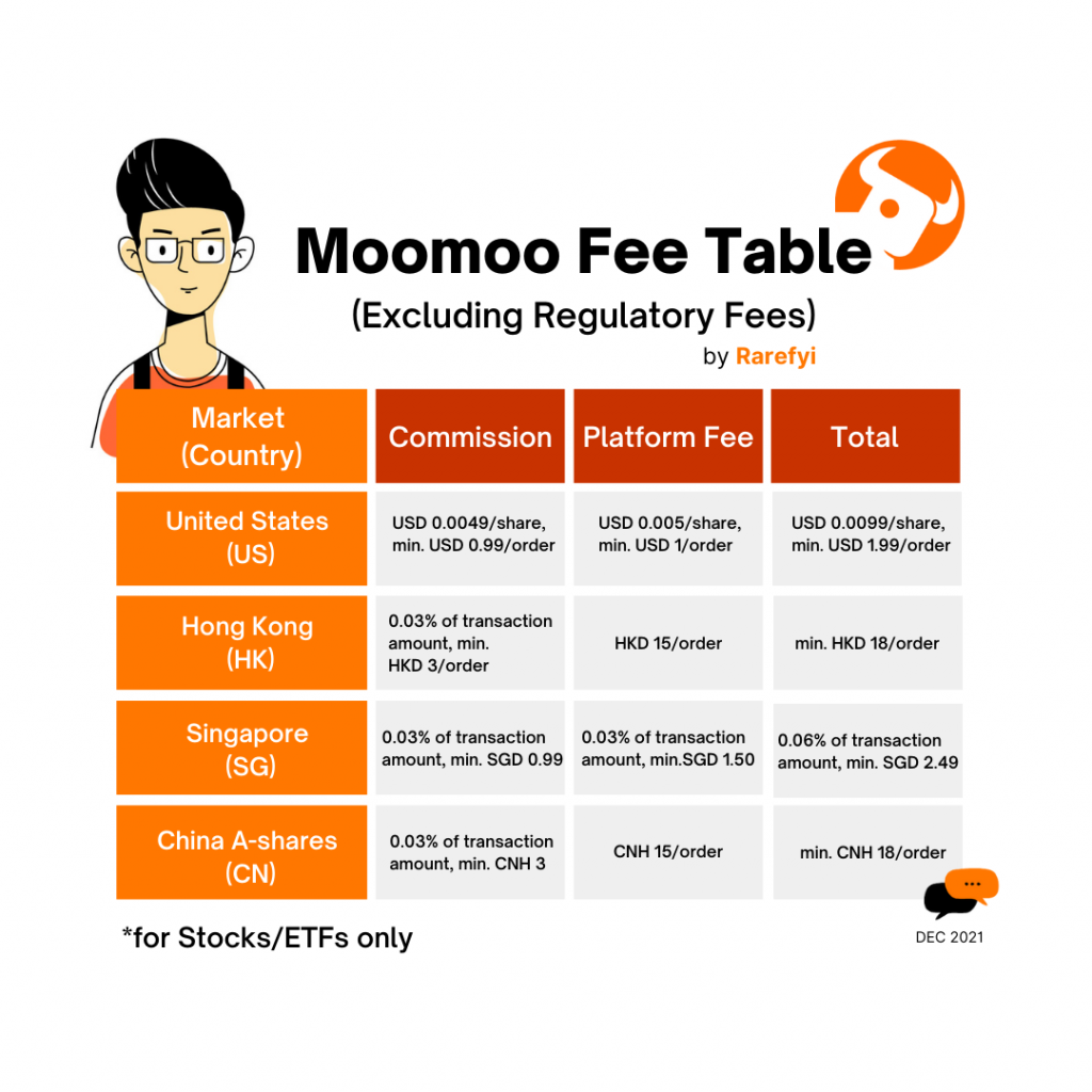 MOOMOO - Shenzhen Futu Network Technology Co., Ltd. Trademark Registration