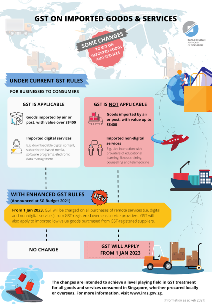 what-to-buy-before-gst-increases-in-2023-and-2024-rarefyi-real-experiences-from-real-people