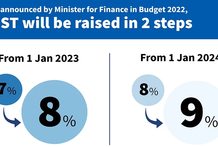 IRAS GST Rate Increase 2023 2024