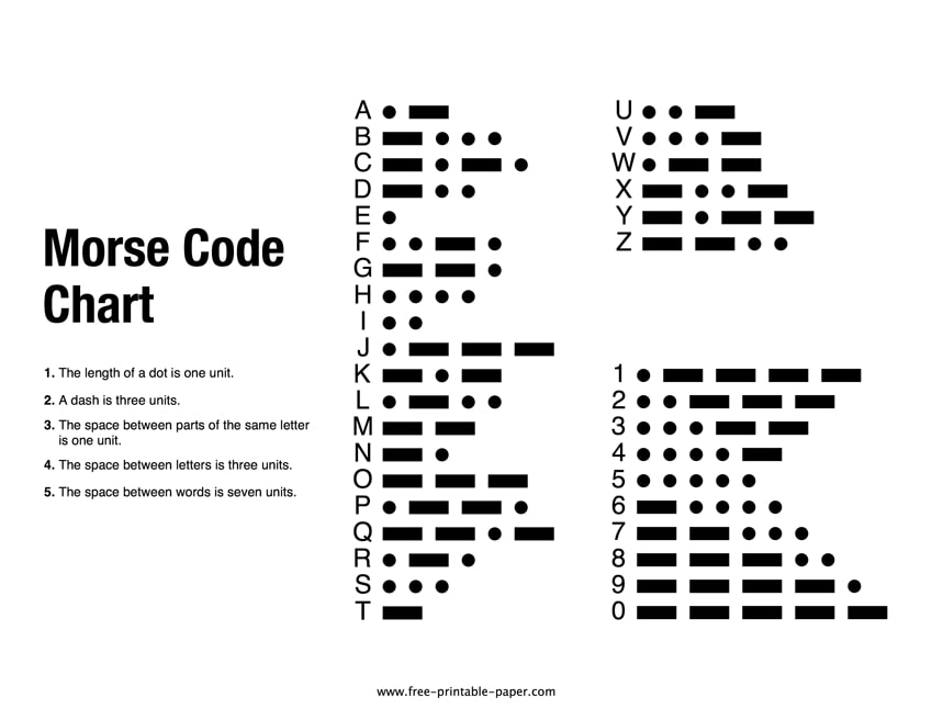 Morse Code Sentences Morse Code Sentences